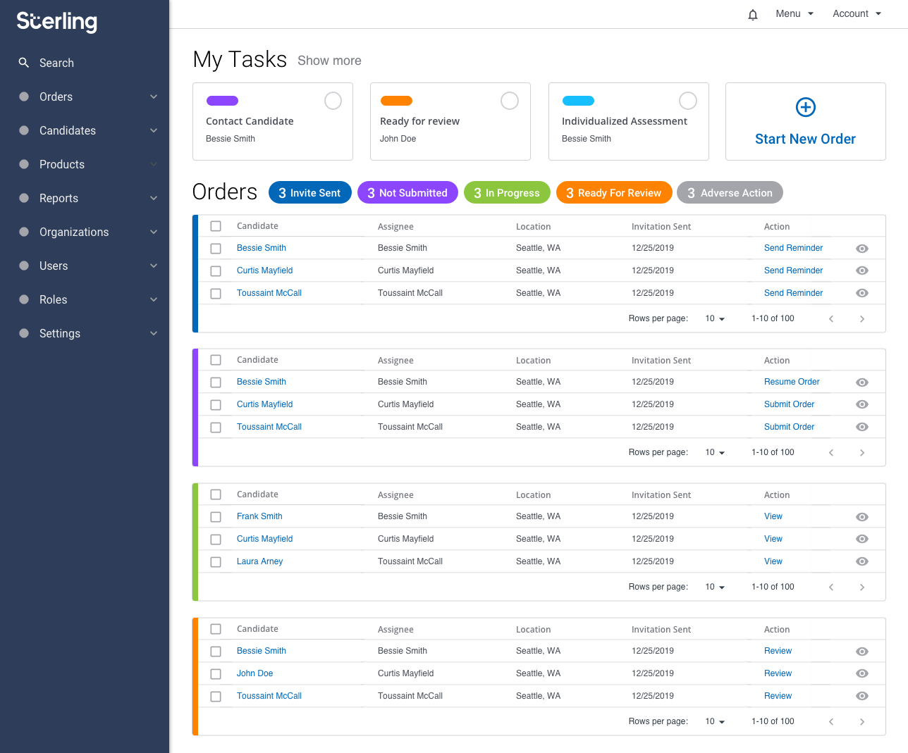 Dashboard2